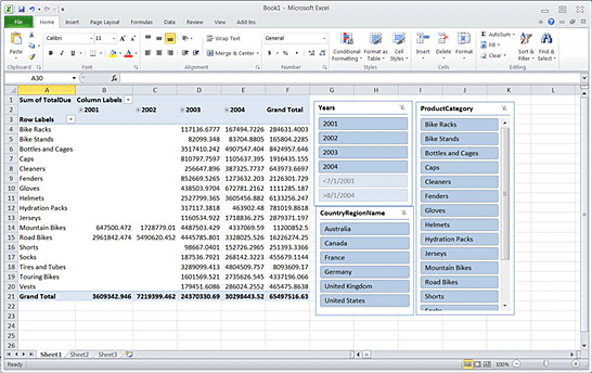 Pivot Table example